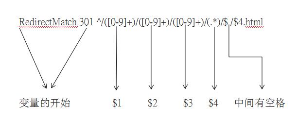 通过修改.htaccess实现网站内页301重定向跳转