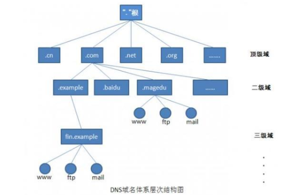 备案域名的子域名可以解析到海外服务器吗