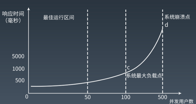 并发量1000需要多少台后端服务器