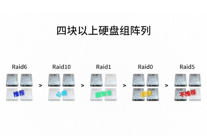 关于服务器RAID技术的详细介绍