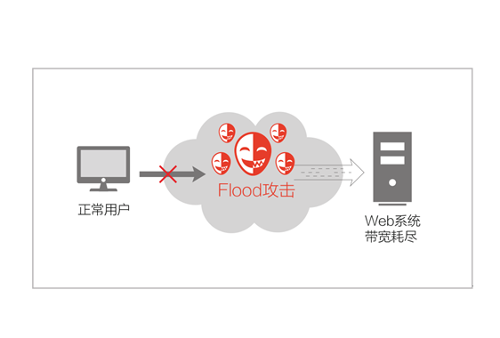 博客网站几十万次的攻击是多少G