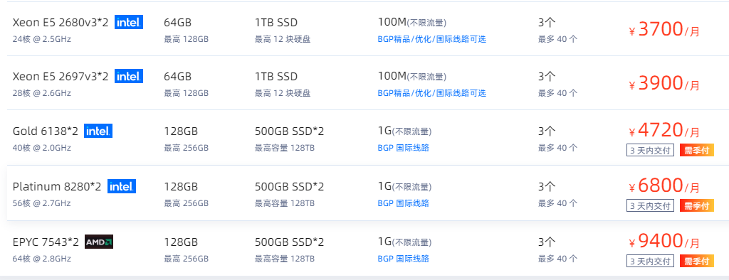 一台32c 128g的服务器需要多少钱