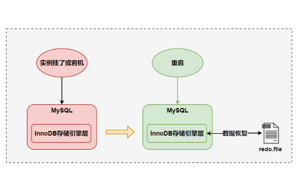 云服务器mysql经常崩溃怎么解决