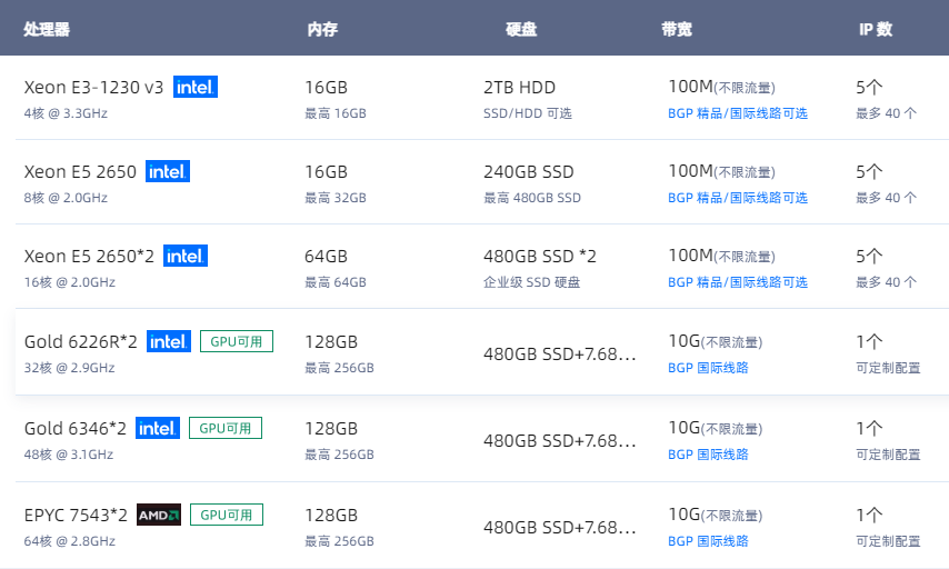 做视频网站用美国服务器能否降低成本