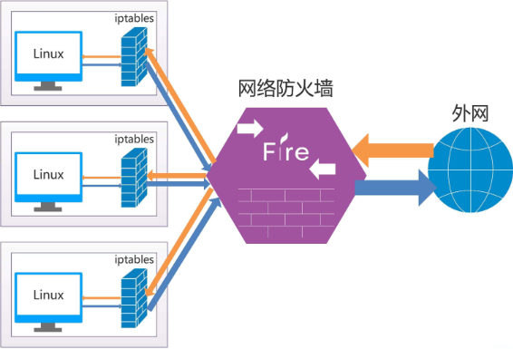 网站服务器已被禁用要如何解决